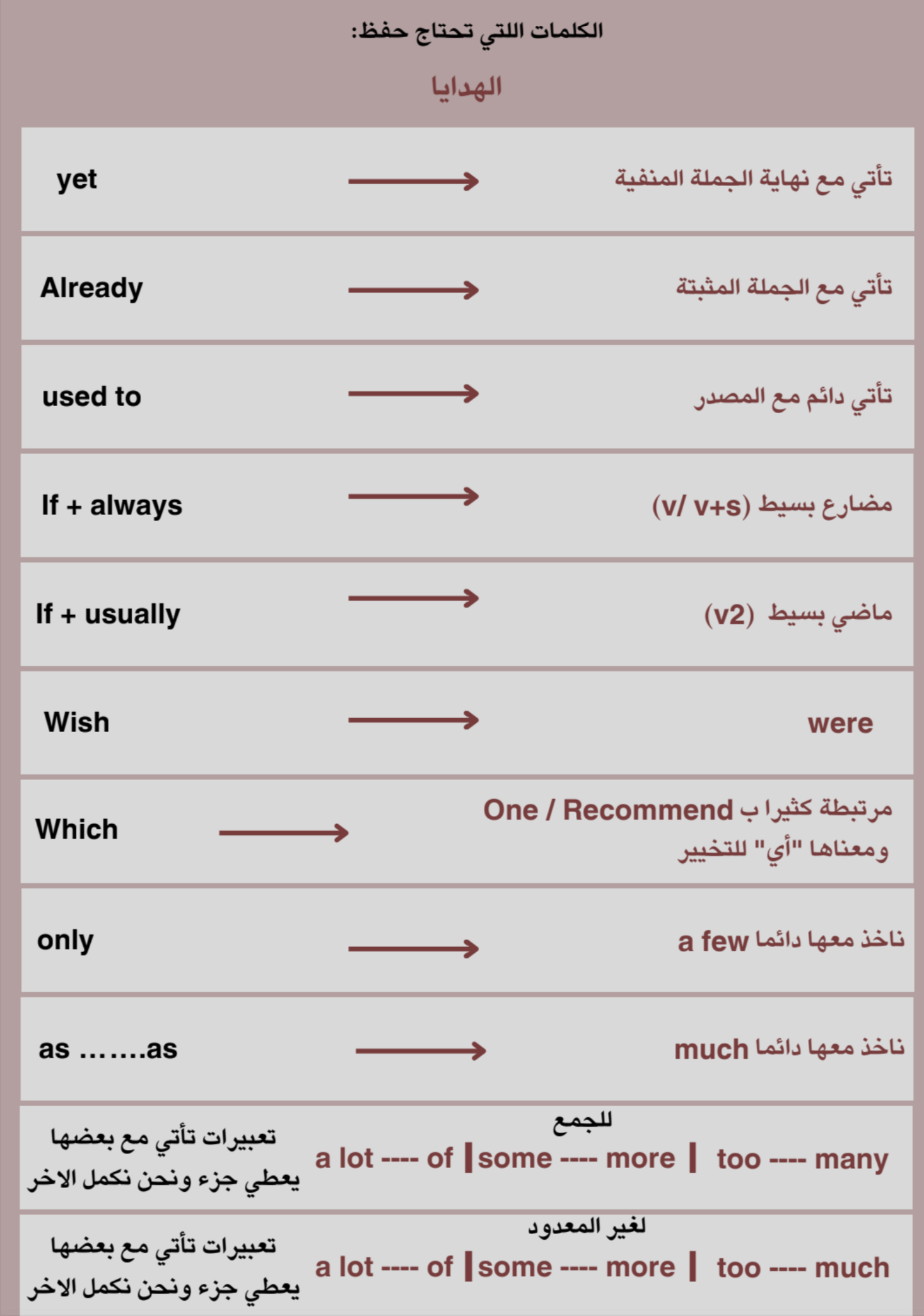 اهم اساسيات وتكنيكات ستيب 