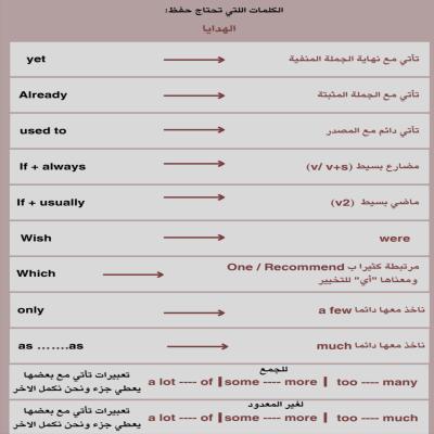 اهم اساسيات وتكنيكات ستيب 
