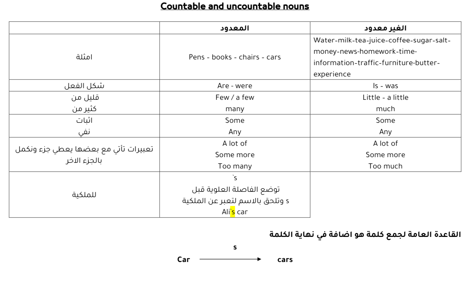اهم اساسيات وتكنيكات ستيب 